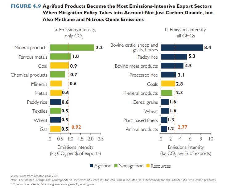 agri exports and climate.jpeg