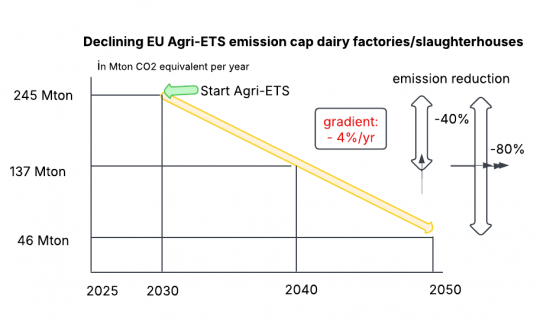 Emission-CAP-Agri-ETS-1739834401.png