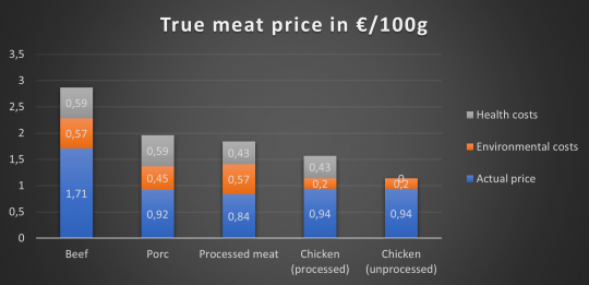 graphic-health-costs-meat-1714726531.png