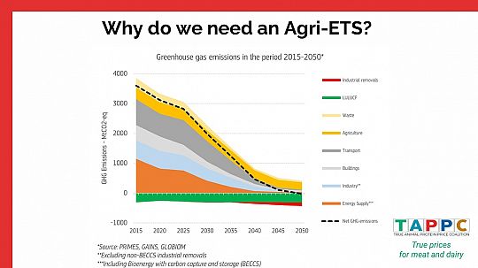 we-need-agri-ETS-climate-1739983150.jpeg